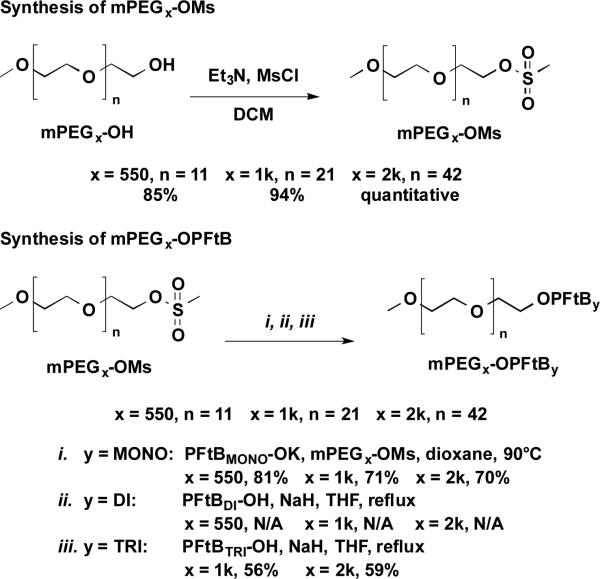 Scheme 2