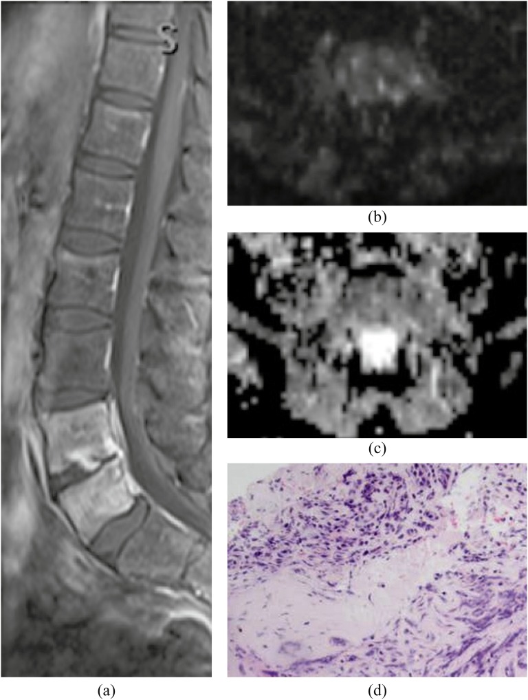 Figure 15.