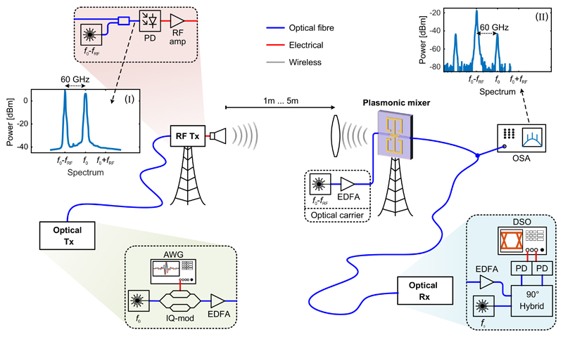 Fig. 3