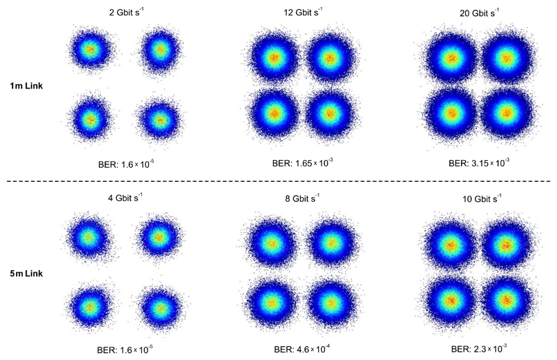 Fig. 4