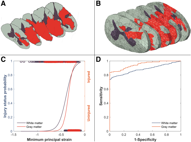 FIG. 8.