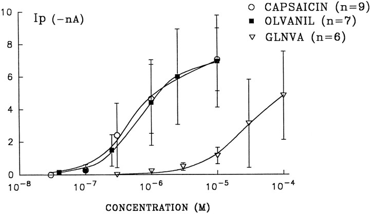 Fig. 8.