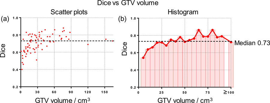 Figure 9.