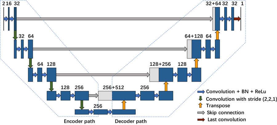 graphic file with name nihms-1582484-f0011.jpg