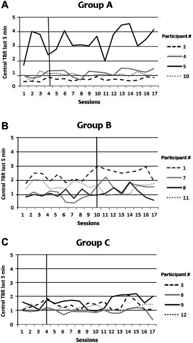 Fig. 7