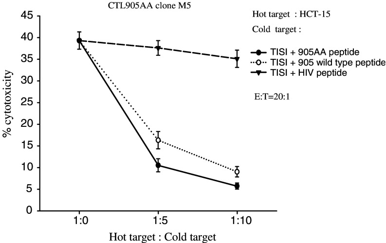 Fig. 8