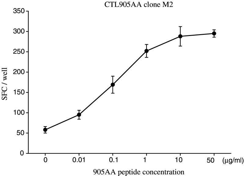 Fig. 6