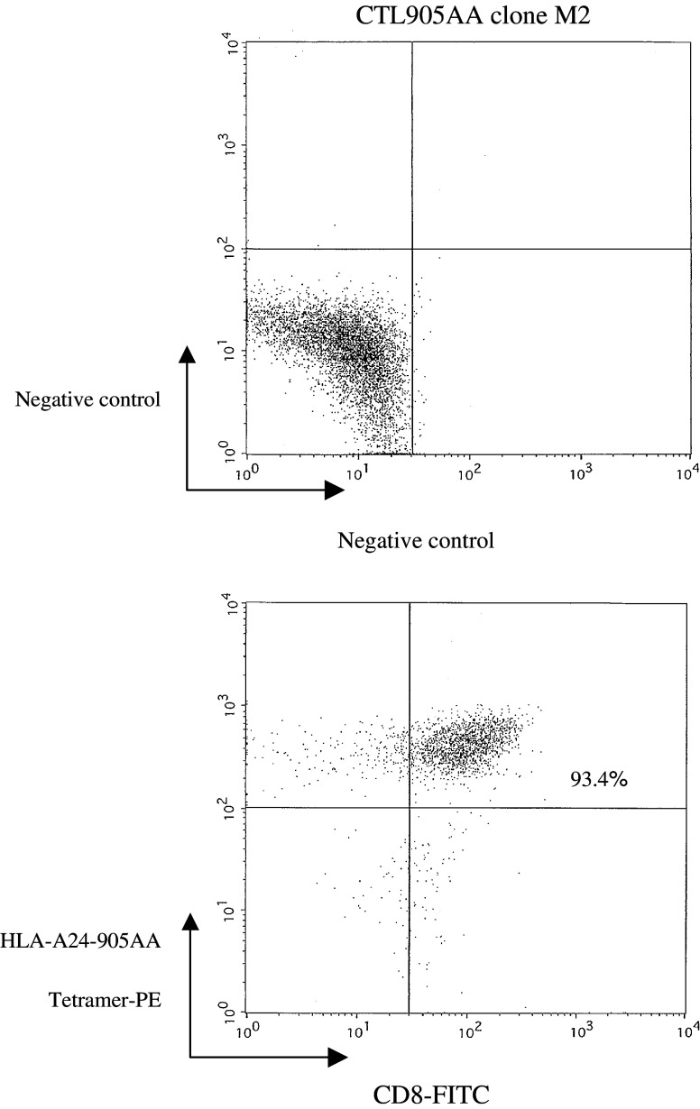 Fig. 4