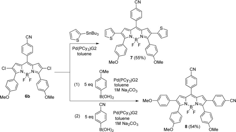 Scheme 2