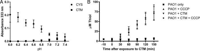 FIG 1