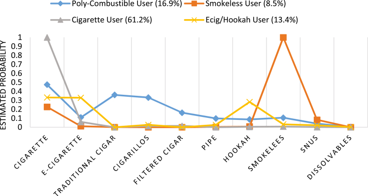 Figure 1.