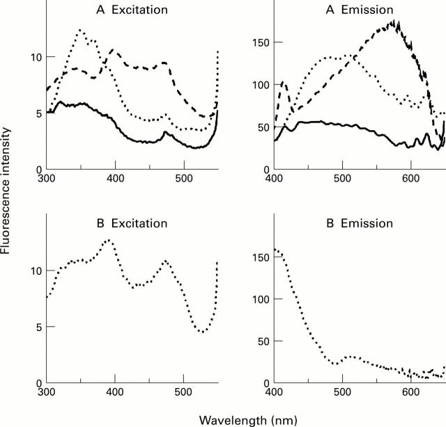 Figure 1  