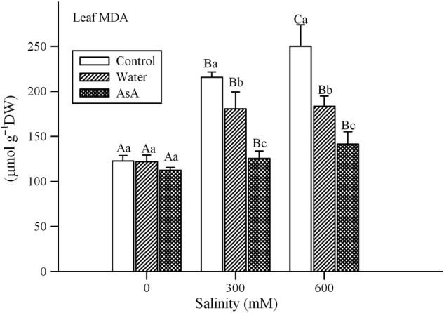 Figure 6.