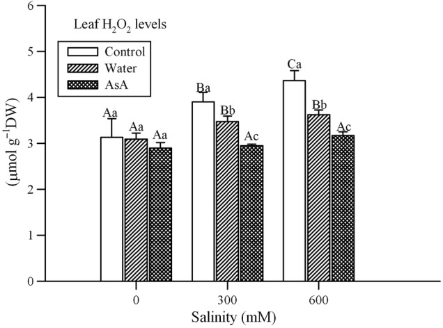 Figure 5.