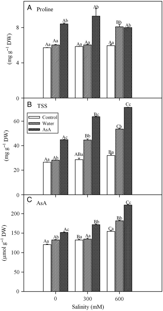 Figure 3.