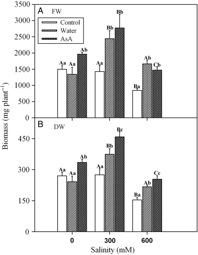 Figure 1.