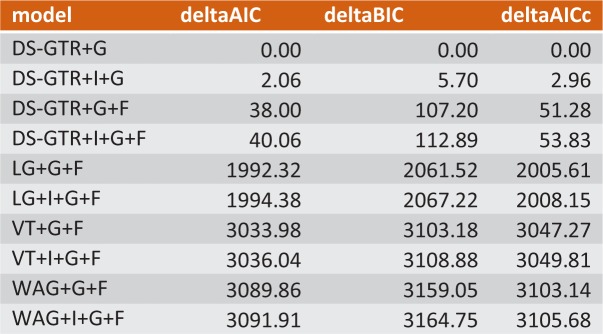 Figure 6-figure supplement 1.