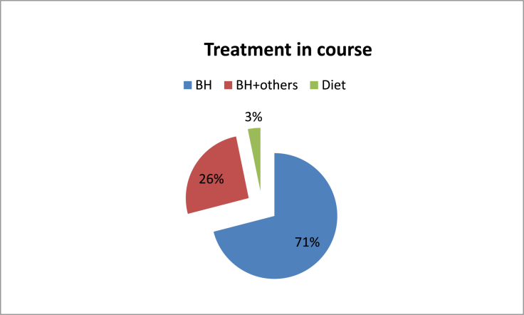 Graphic 3