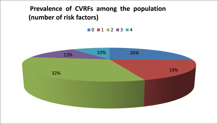 Graphic 2