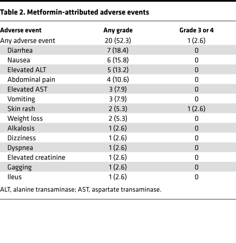 graphic file with name jciinsight-5-133247-g028.jpg