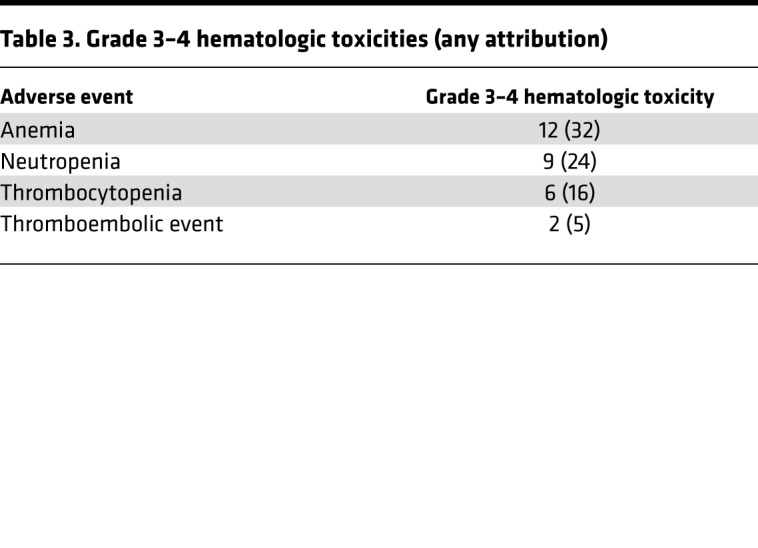 graphic file with name jciinsight-5-133247-g029.jpg