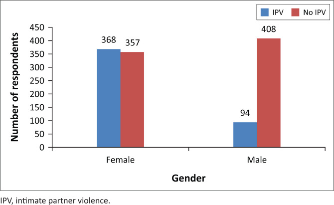 FIGURE 1