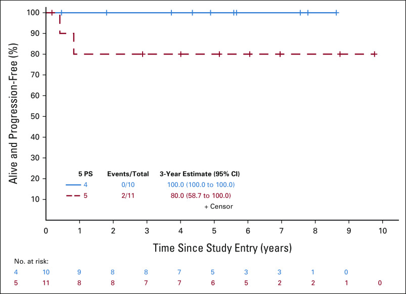 FIG 4.