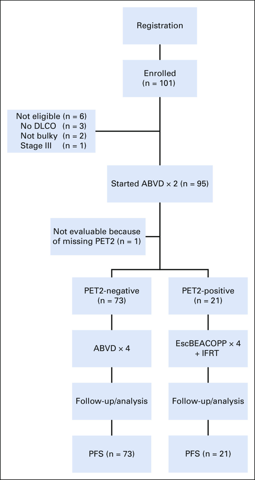 FIG 1.