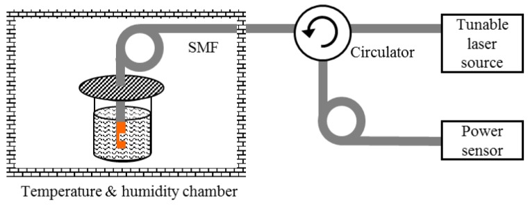 Figure 8