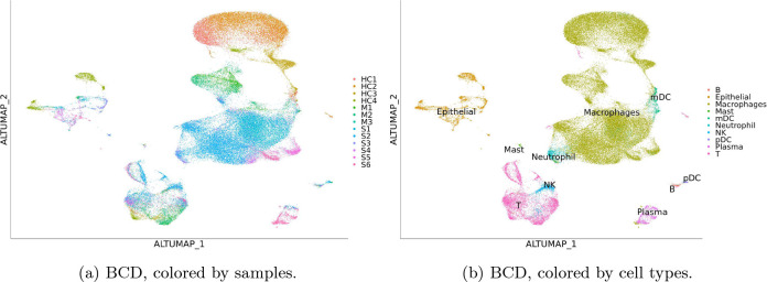 Figure 4: