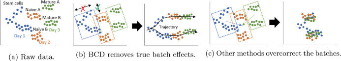 Figure 1: