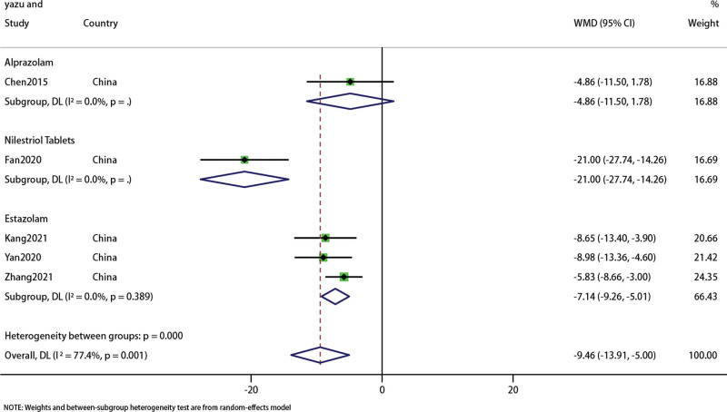 Figure 11.