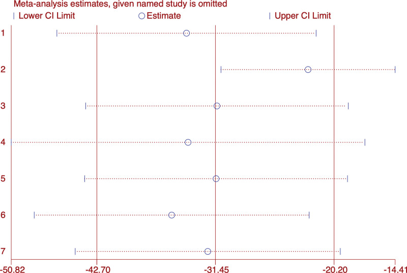 Figure 10.