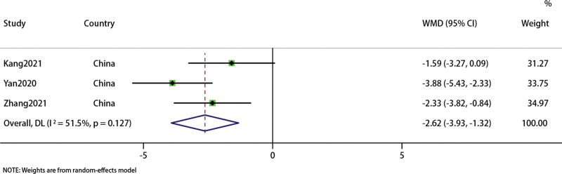 Figure 13.