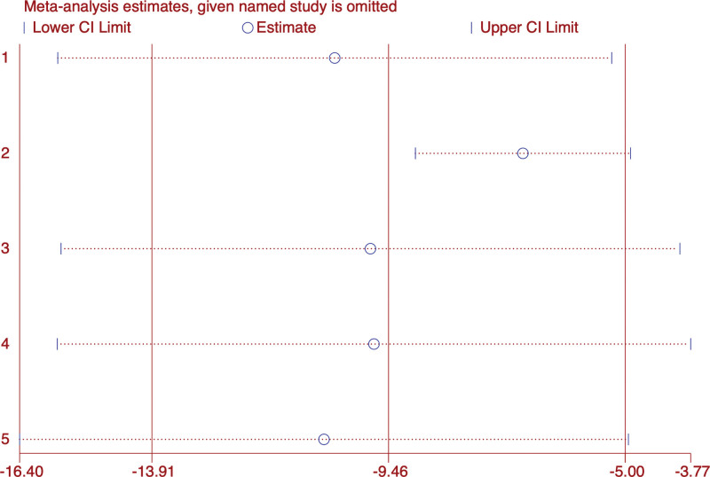 Figure 12.