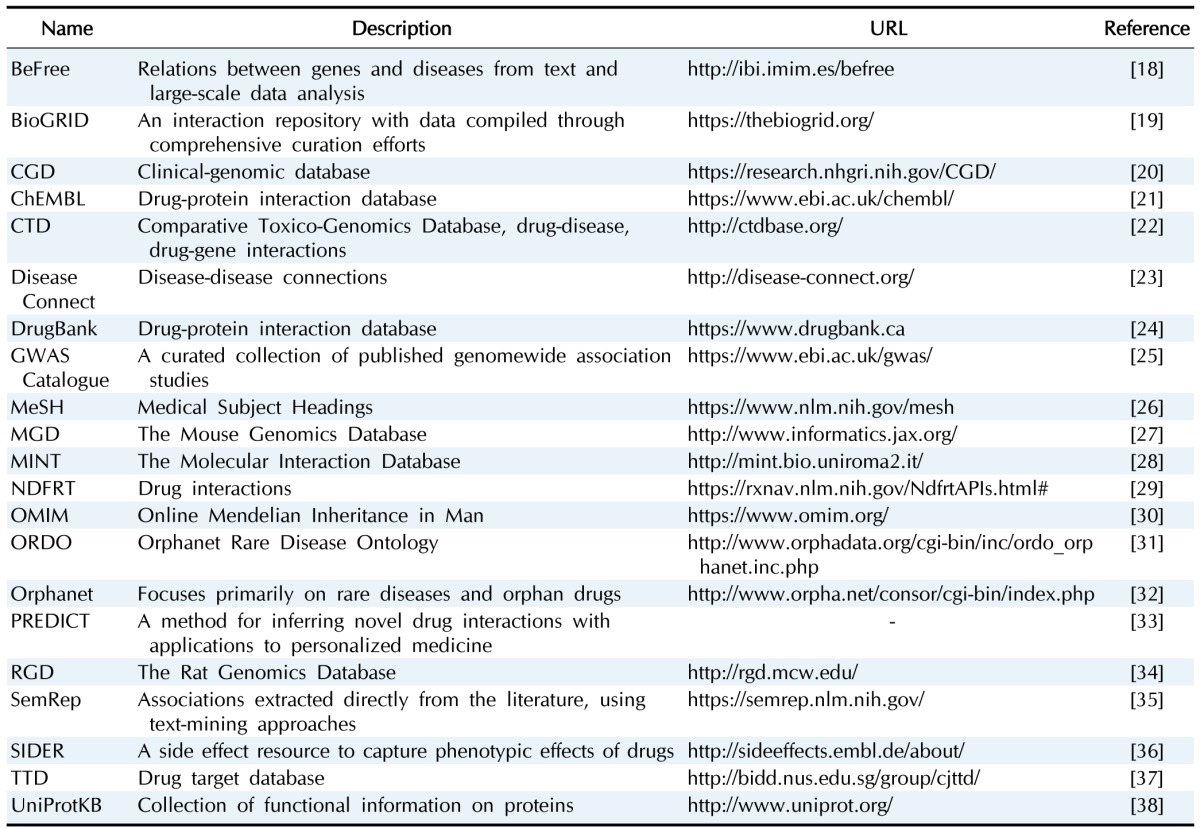 graphic file with name gni-15-19-i002.jpg