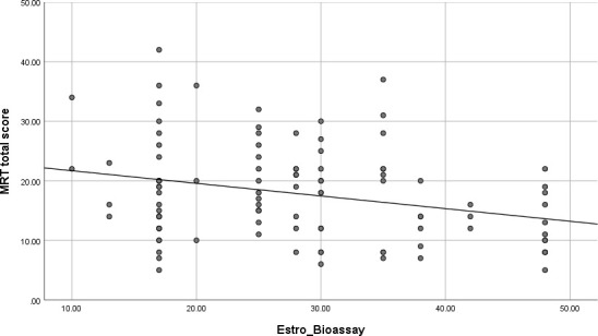 Figure 5