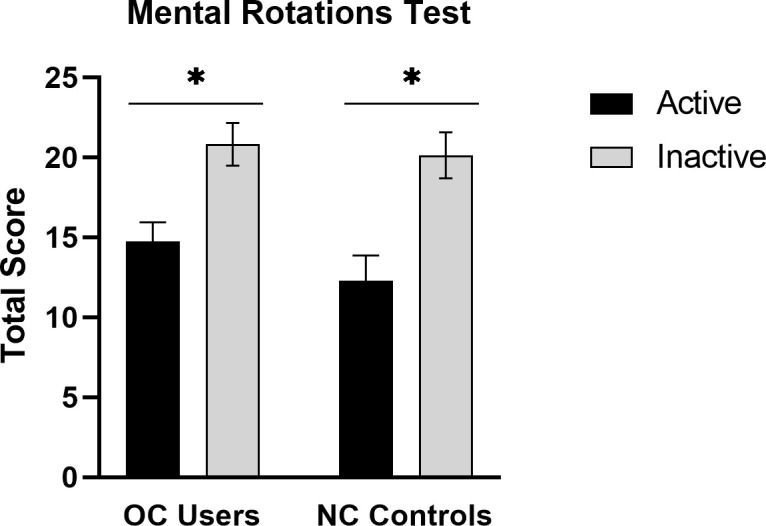 Figure 2