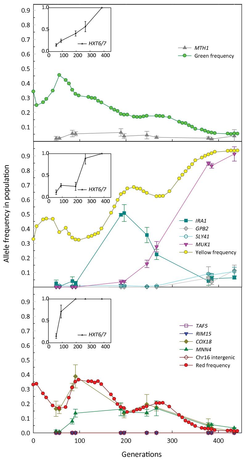 Fig 3