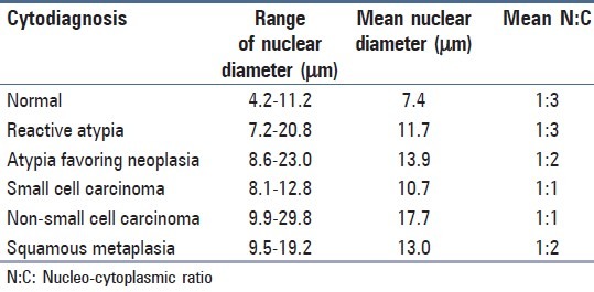 graphic file with name JCytol-31-63-g003.jpg