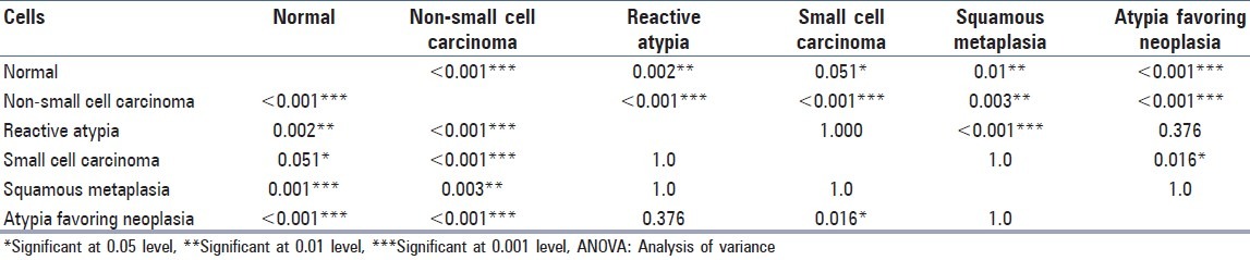 graphic file with name JCytol-31-63-g004.jpg