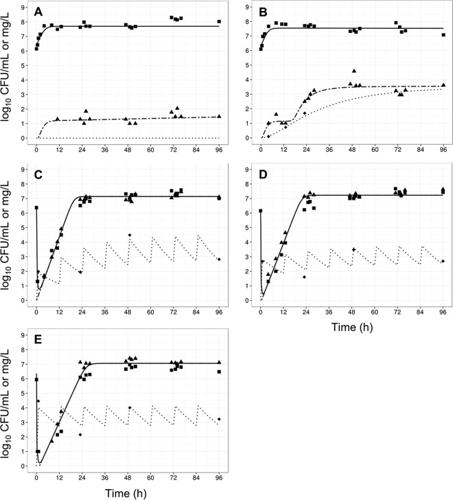 FIG 3