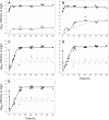 FIG 3