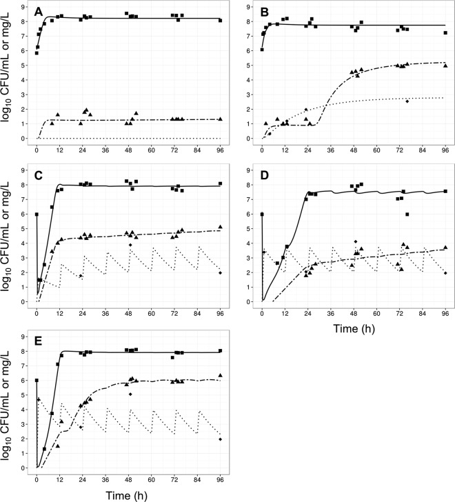 FIG 4