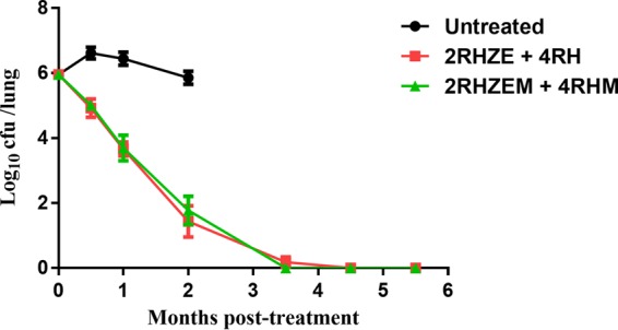 FIG 1