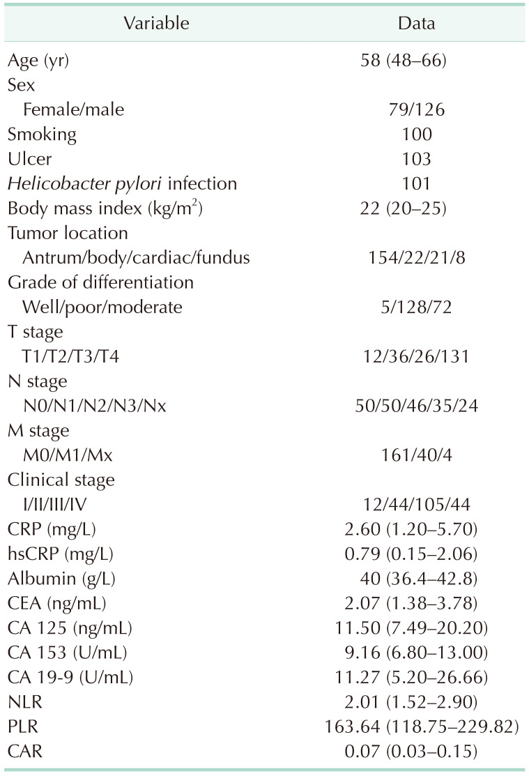 graphic file with name astr-100-338-i001.jpg