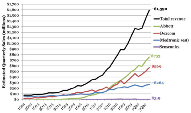 Figure 2.