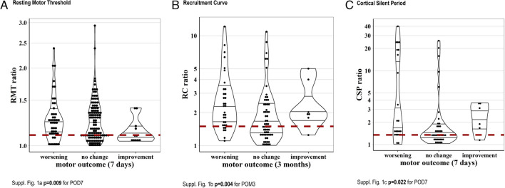 Fig. 6