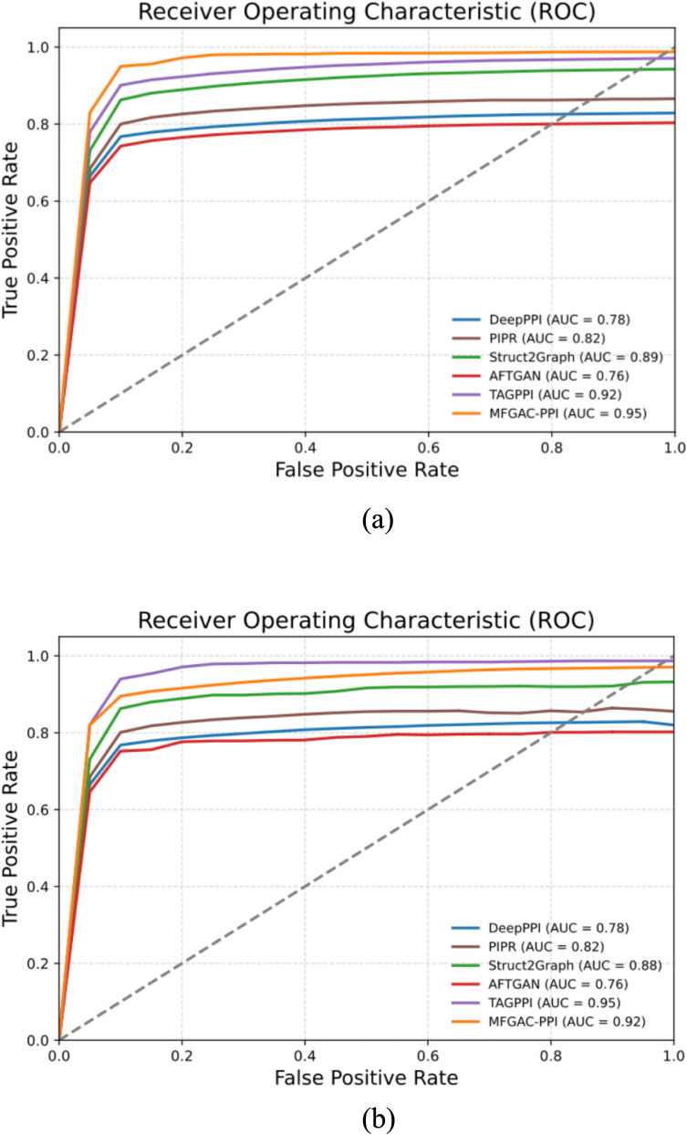 Figure 4