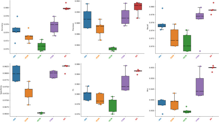 Figure 2